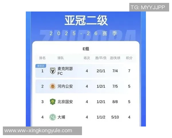 国安亚冠战绩惨淡本赛季中超前三球队未尝胜绩